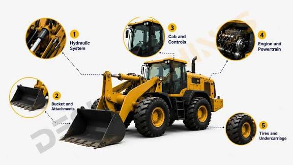 Industrial Equipment and Machinery